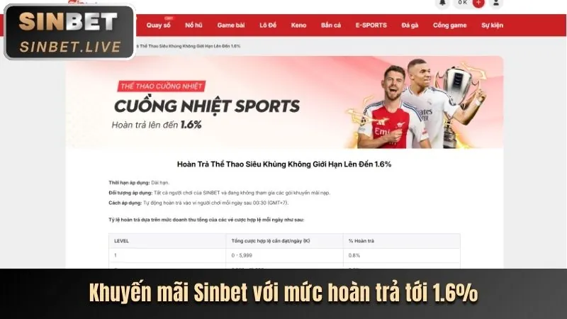 Ưu đãi nạp tiền hàng ngày và hàng tuần tại 888new7